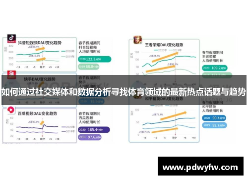 如何通过社交媒体和数据分析寻找体育领域的最新热点话题与趋势