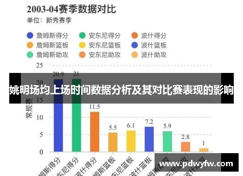 姚明场均上场时间数据分析及其对比赛表现的影响